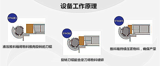 單軸撕碎機工作原理.jpg